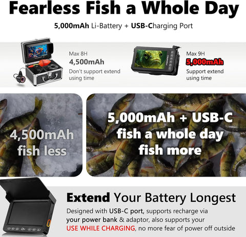 [® 2025 Upgrade] 4.5'' True HD 1080P Underwater Fishing Camera (Plug & Play) - Ice Fishing Camera Underwater W/ 5,000Mah, USB-C, IR+LED, Fish Finder Camera for Ice/Lake/Boat Fishing, 20M/66Ft