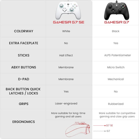 G7 SE Wired Controller for Xbox Series X|S, Xbox One & Windows 10/11, Plug and Play Gaming Gamepad with Hall Effect Joysticks/Hall Trigger, 3.5Mm Audio Jack